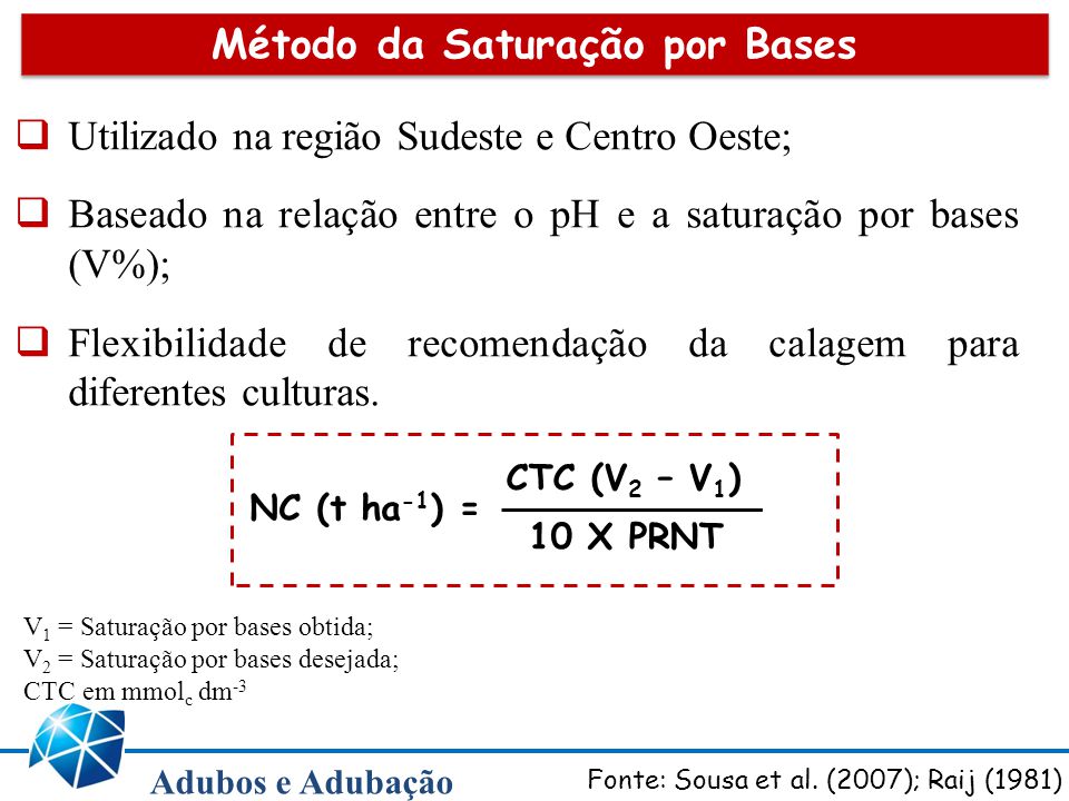 O Que é a Saturação de Bases? Como Funciona o Processo?