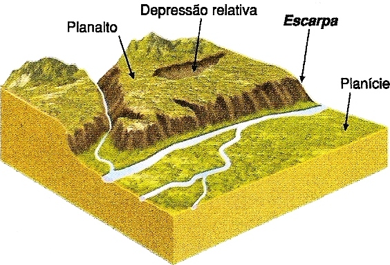 Preservação do Relevo Brasileiro: Desafios
