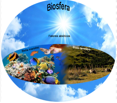 Ecossistemas Singulares na Biosfera